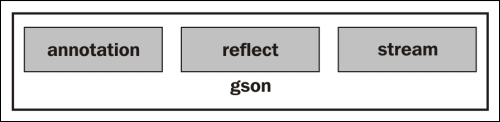 Instant GSON | Instant GSON