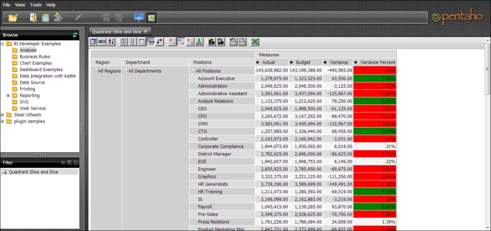 jpivot pentaho jpivot pentaho