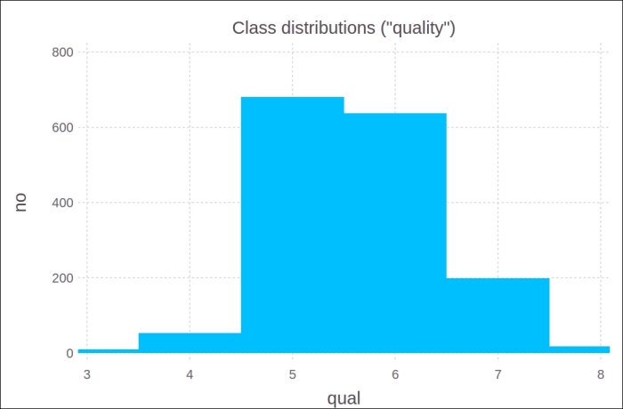 Using Gadfly on data
