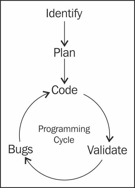 When to use Python?