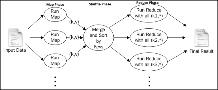 Hadoop MapReduce