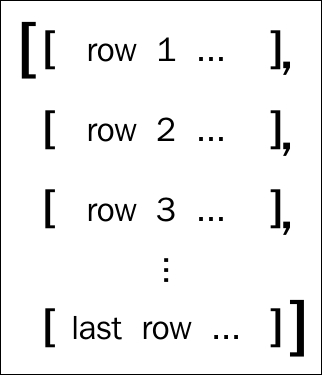 How it works...
