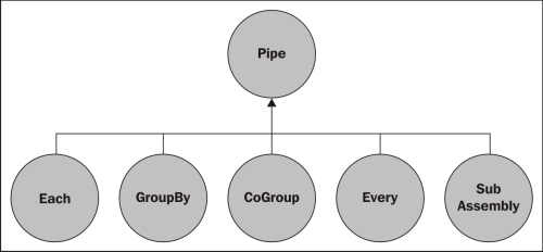 Pipe assemblies