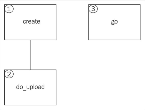 Design and wireframes