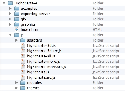 Directory structure