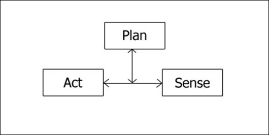 Hybrid control