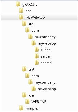 读书笔记《advanced-java-ee-development-with-wildfly》使用GWT