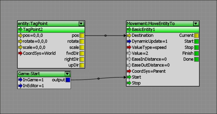 Flow graph data format and storage | Mastering CryENGINE