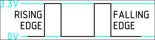 Digital electronics