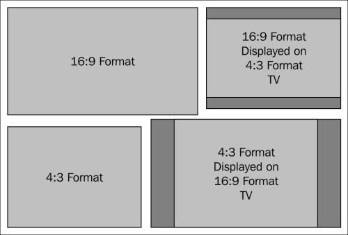 Dealing with aspect ratios