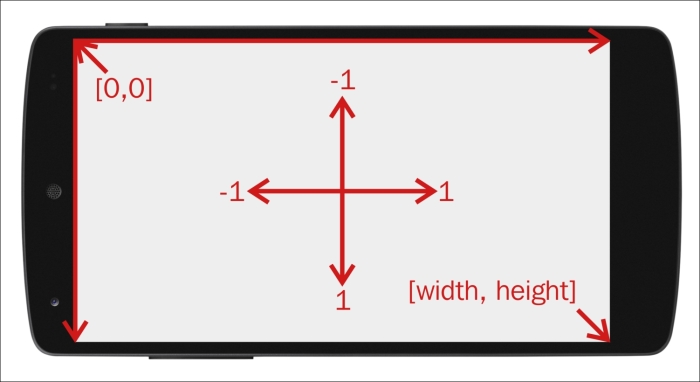 The InputController base class