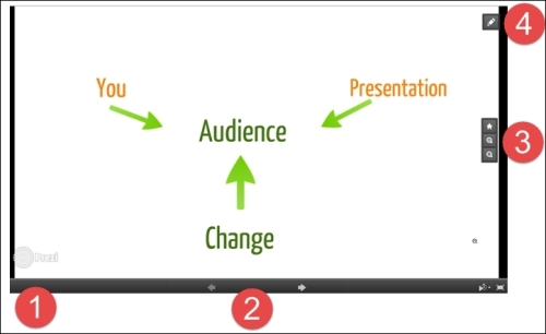 Prezi Cookbook