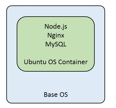 Application containers