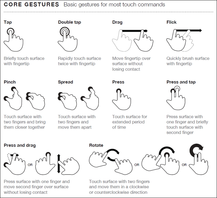 Designing for touch