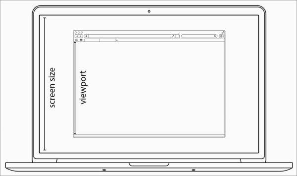A word on screen size and viewport