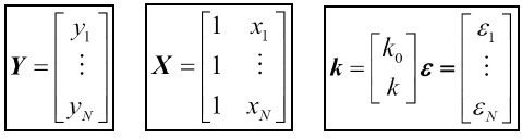 Introducing linear regression