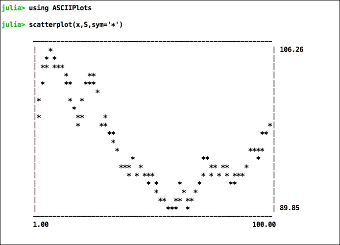 Installing some packages