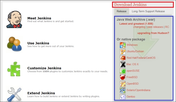 Installation Of Jenkins On Windows And Centos Jenkins Essentials