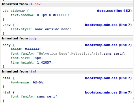 How CSS specificity works