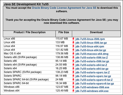 Configuring Android development environment