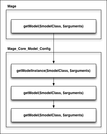 Factory names and functions