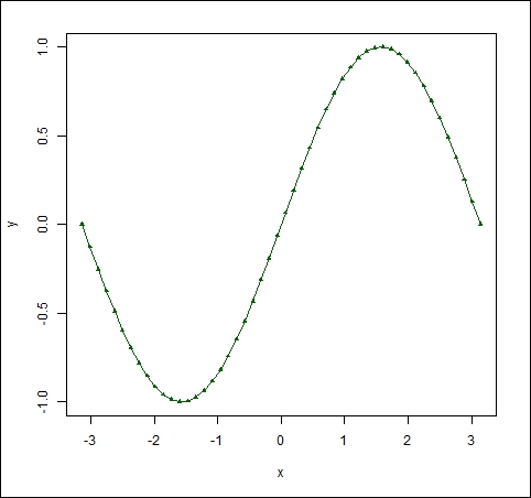 R provides many options