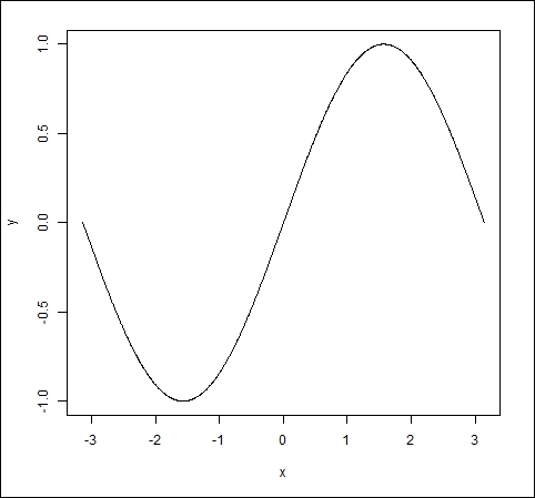 R provides many options