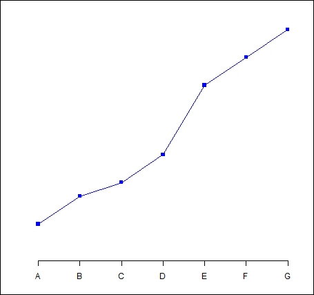 Customizing your axes