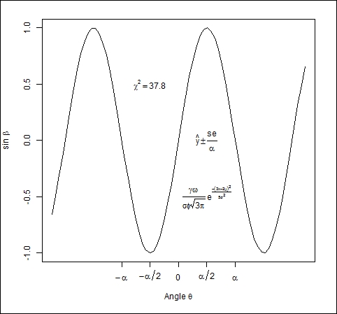 Including mathematical expressions on your plots