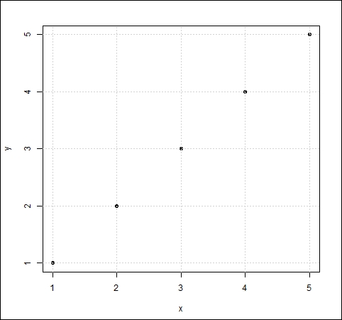 Including a grid on your graph
