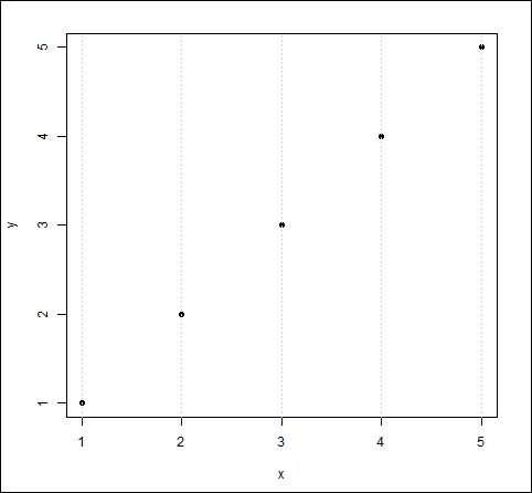 Including a grid on your graph