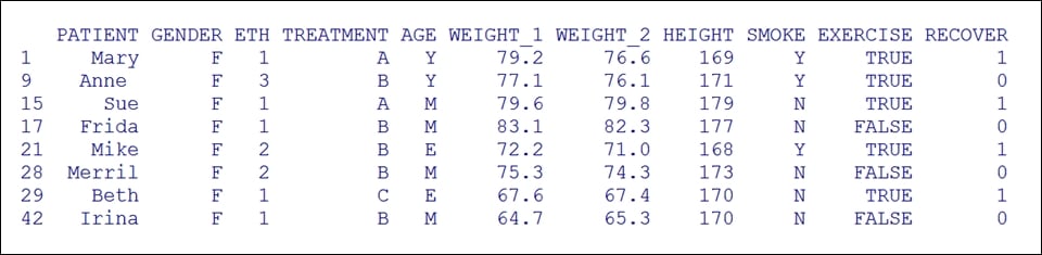 Subsetting your data before graphing