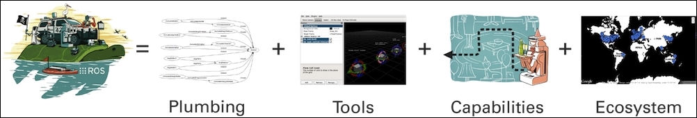 Getting started with ROS