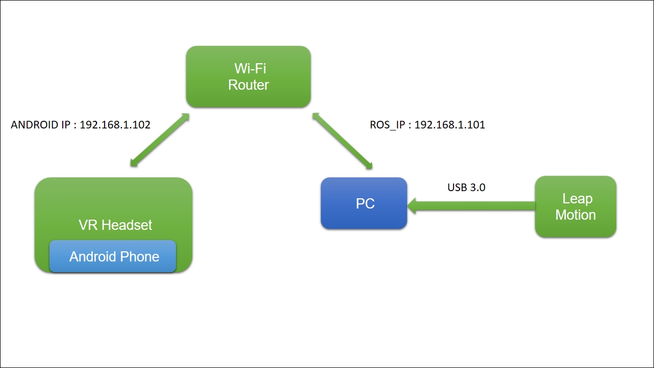 Design And Working Of The Project Ros Robotics Projects