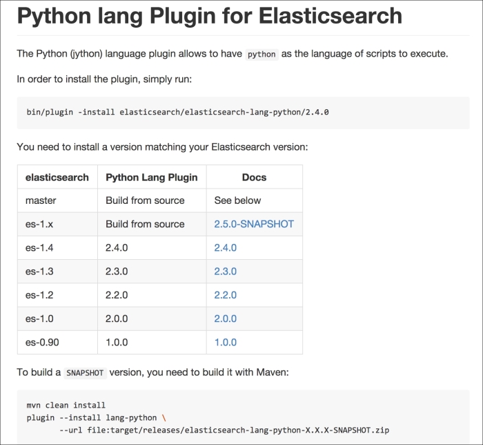 Installing plugins in ElasticSearch | ElasticSearch Cookbook