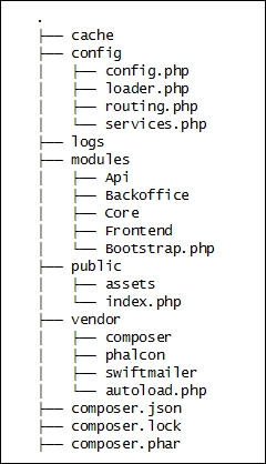 Connecting to the database