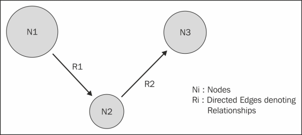 Graphs and their utilities