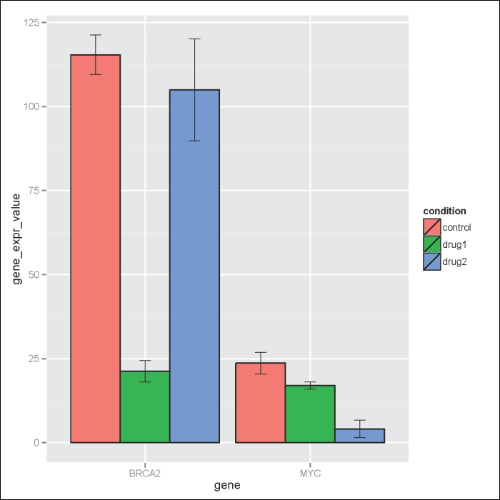 Mastering Scientific Computing with R