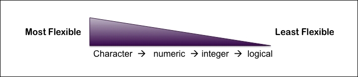 Atomic vectors