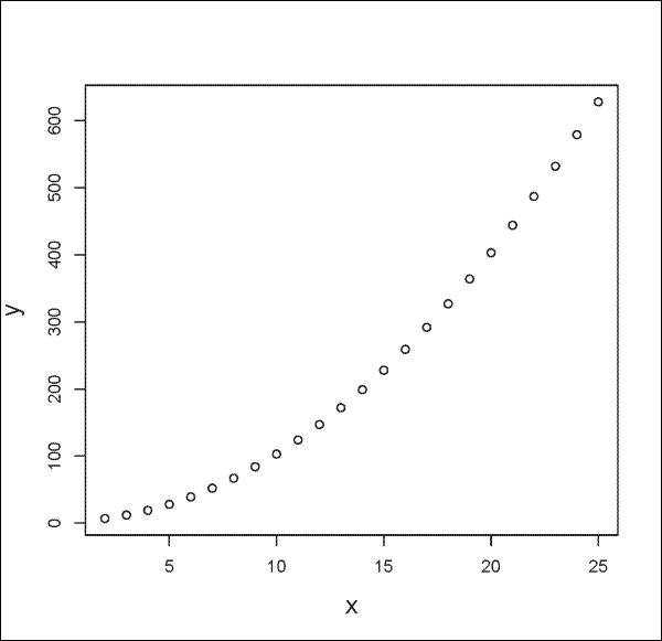Basic plots and the ggplot2 package