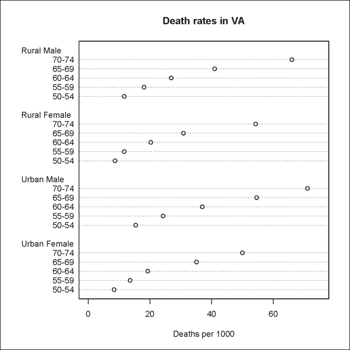 Basic plots and the ggplot2 package