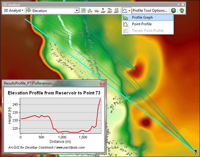 arcmap free trial