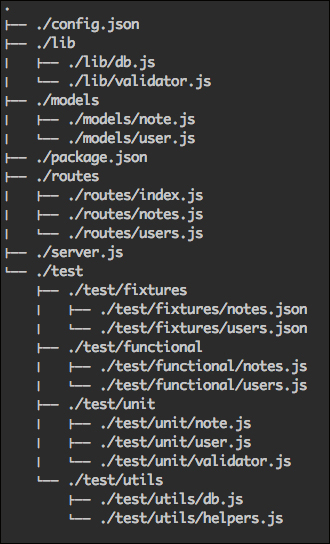 The bootstrapping phase