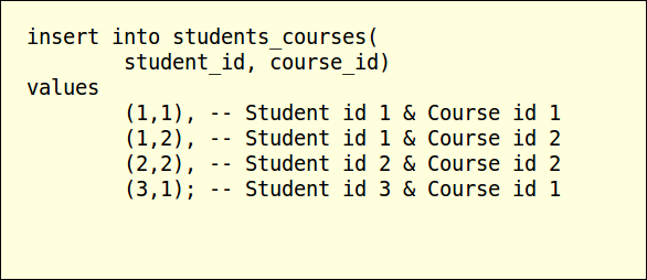 Inserting data
