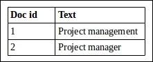 Working of analyzers, tokenizers, and filters