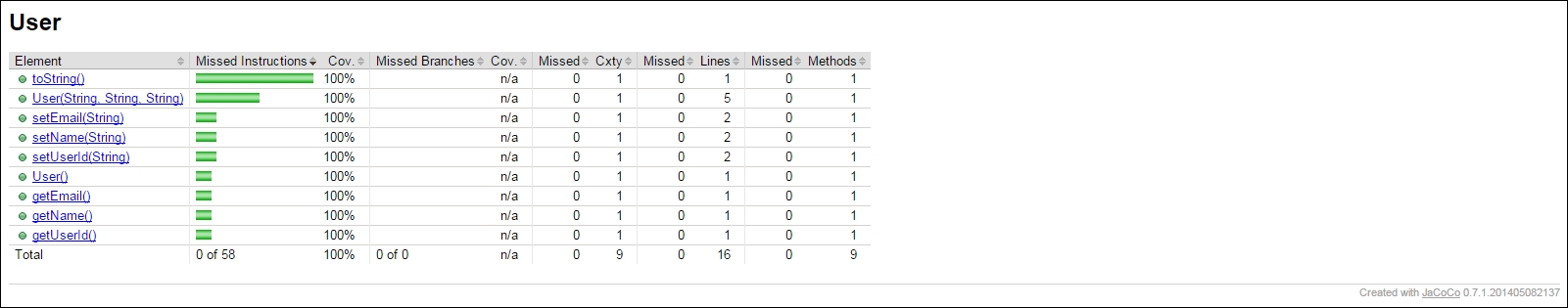 读书笔记《gradle-essentials》使用Gradle进行测试和报告