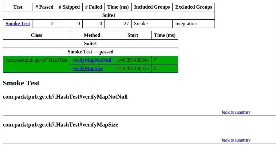 读书笔记《gradle-essentials》使用Gradle进行测试和报告