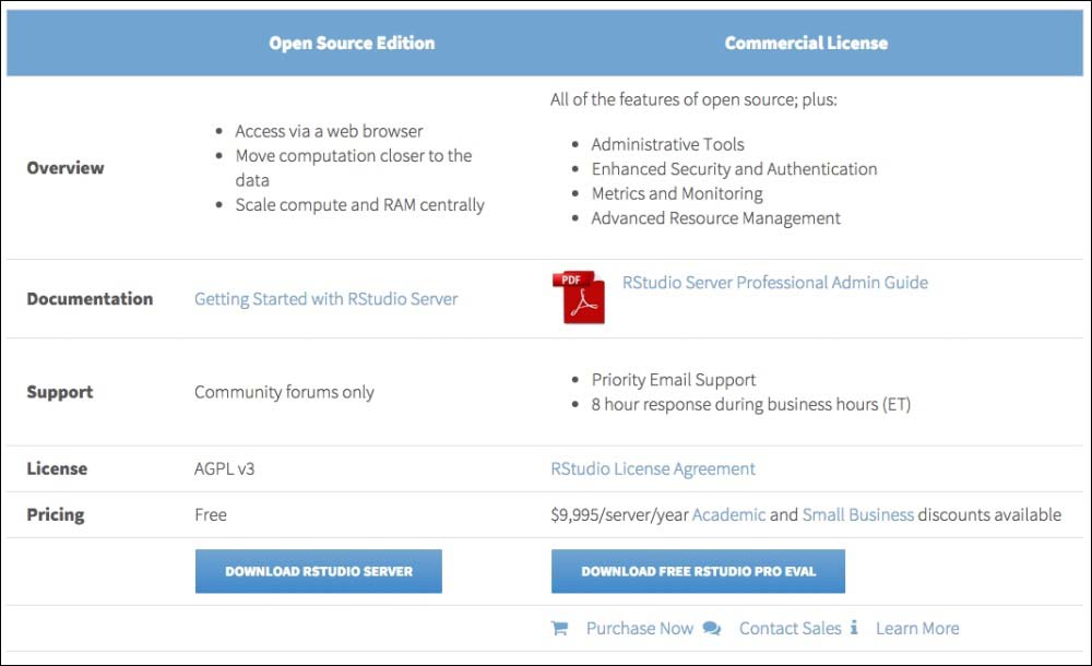 Choosing your RStudio version