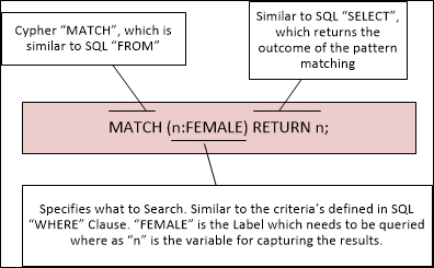 Comparing SQL and Cypher