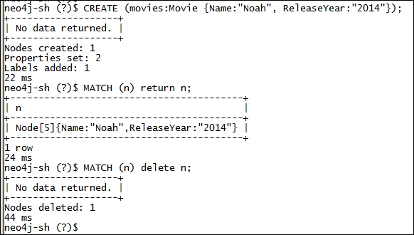 Using the Neo4j shell
